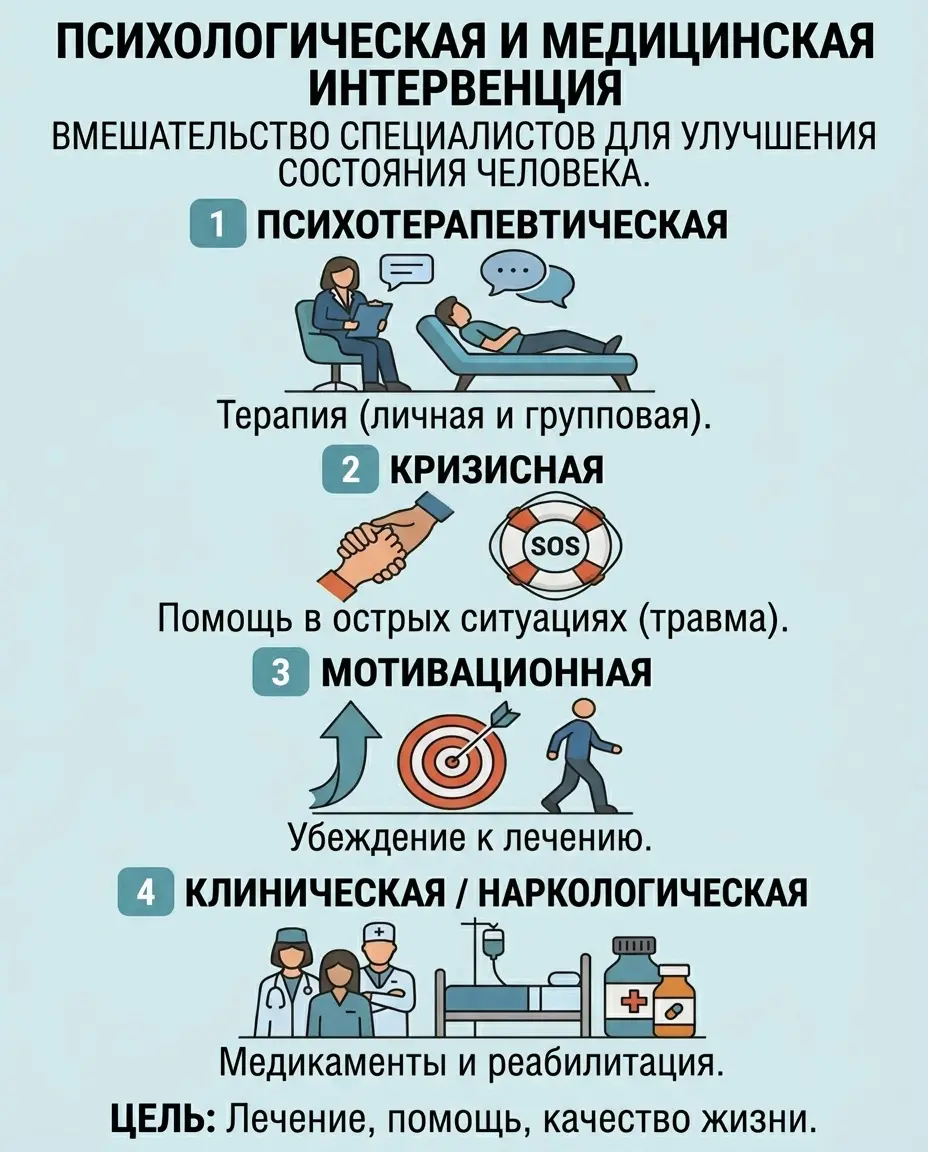 Инфографика интервенции